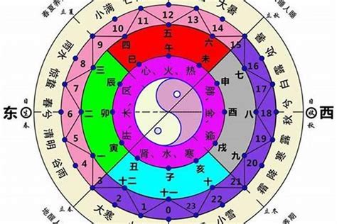 八字五行怎麼看|免費八字算命、排盤及命盤解說，分析一生的命運